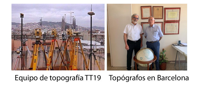 Equipos de medición de topografía de TT19 S.L.