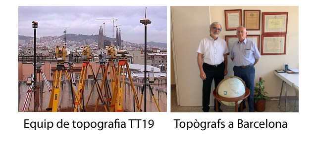 Equips de mesurament de topografia de TT19 S.L.